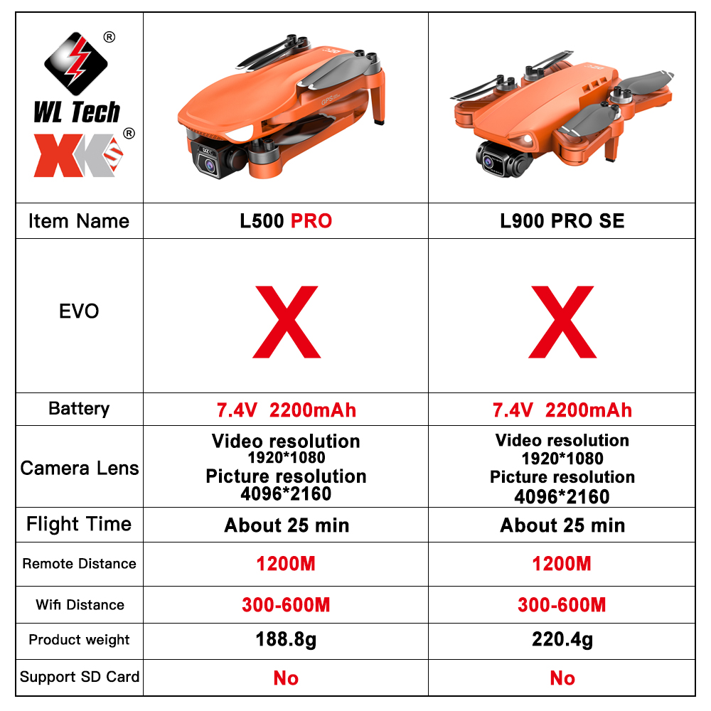 L500 PRO GPS Drone 4K Profesio - Drone Rc Explorer recensie en prijs