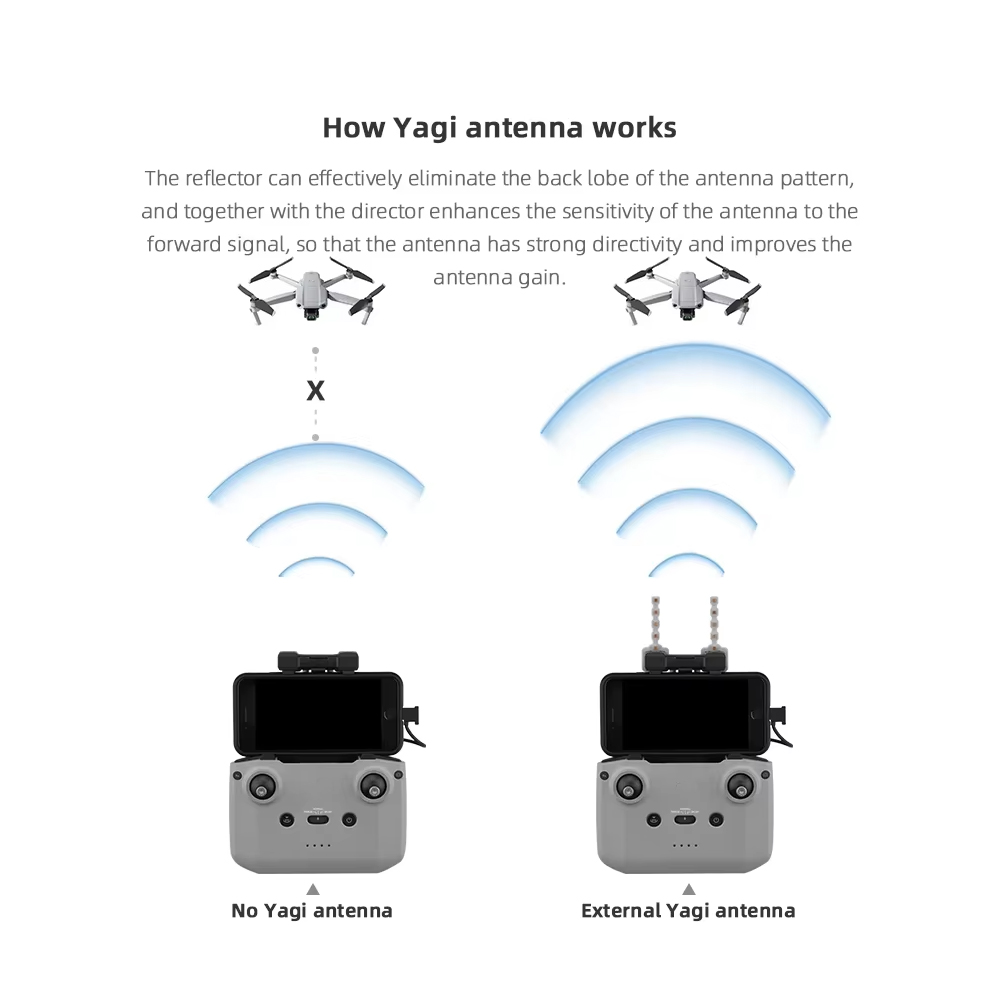 BRDRC 5.8GHz Yagi Antenne voor - Drone Dji Rc N1 recensie en prijs